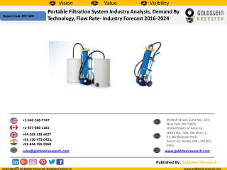 Portable Filtration System Industry Analysis, Demand By Technology, Flow Rate- Industry Forecast 2016-2024