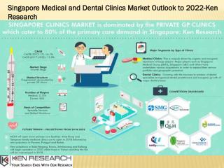 Competition Medical Clinics Singapore, Number of Dentists in Singapore-Ken Research