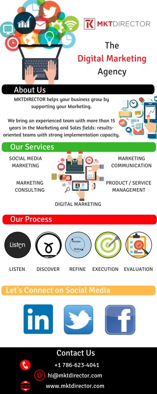 MKTDirector | Marketing Agency in Miami