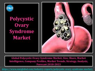 Polycystic Ovary Syndrome Market