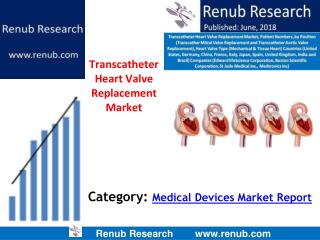 Transcatheter Heart Valve Replacement Market Forecast