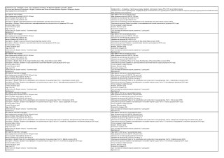 All current and effective ND standards in English, Guidelines and Rules of Russian Maritime Register of Shipping in Engl