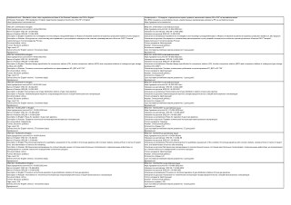 All Russian Federation VRD standards in English, departmental regulatory documents of the RF in English