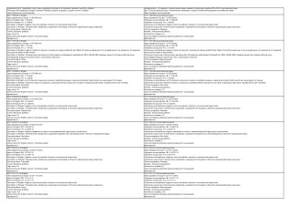 All Russian GN standards in English, Russian Federation hygienic regulations, hygienic norms in English