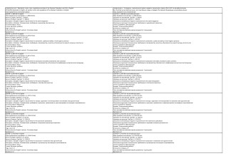 All SanPiN standards in English, all sanitary norms and regulations of the Russian Federation in English