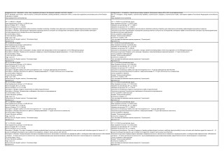 All SP standards, set of rules, code of practice, construction standards, building standards, construction norms, constr