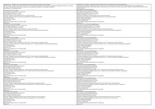 NTP RK in English, normative-technical reference book RK, all normative-technical handbooks of the Republic of Kazakhsta