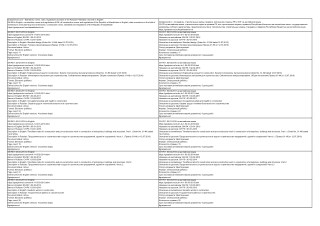 SN RK in English, construction norms and regulations of RK, all construction norms and regulations of the Republic of Ka