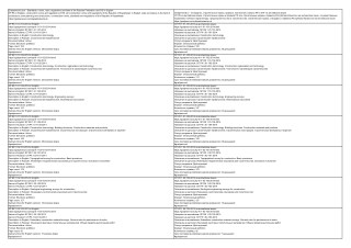 SP RK in English, construction norms and regulations of RK, all construction norms and regulations of the Republic of Ka