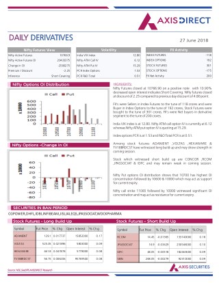 Daily Derivatives Report:27 June 2018