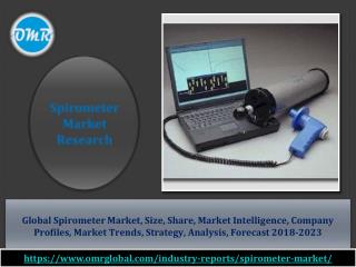 Spirometer Market