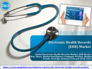 Electronic Health Records (EHR) Market