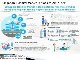 Hospital Market Singapore-Ken Research