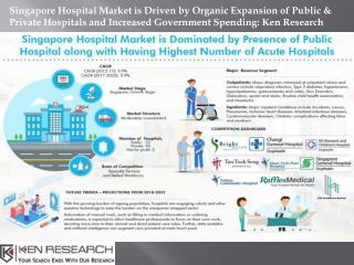 Number of Private Hospitals Singapore-Ken Research