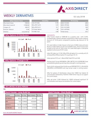 Weekly Derivatives Report :02 July 2018
