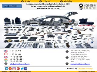 Europe Automotive Aftermarket Industry Trends, Statistics, Size, Share, Demand & Growth Opportunity Assessment, Regional