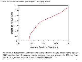 Figure 10.2 Comparison of the resolution for different feature types ( l = 193 nm, NA = 0.9, s = 0.7). Here, L/S me