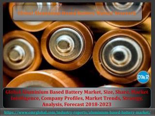 Aluminium Based Battery Market