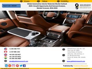 Automotive Interior Materials Industry Market By Product Type (Composites, Polymers, Metals), By Application (Dash Board