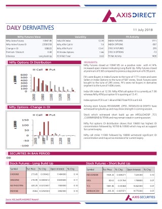 Daily Derivatives Report:11 July 2018