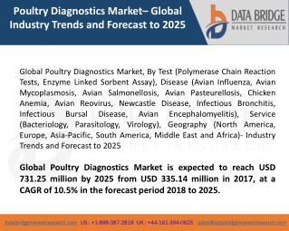 Global Poultry Diagnostics Market â€“ Industry Trends and Forecast to 2025