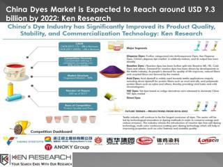 Profit Margin Dyes China, Dyes Manufacturing Industry China-Ken Research