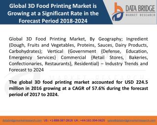 Global 3D Food Printing Market â€“ Industry Trends and Forecast to 2024