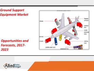 Global Aircraft Ground Support Equipment Market Research Report 2018 â€“ AERO Specialties, Cavotec SA, Douglas Equipment