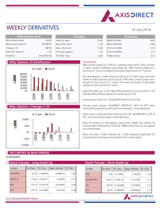 Weekly Derivatives Report :16 July 2018