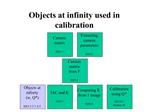 Objects at infinity used in calibration