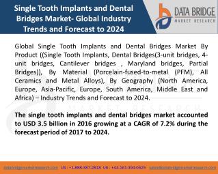 Global Single Tooth Implants and Dental Bridges Market â€“ Industry Trends and Forecast to 2024