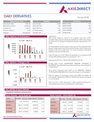 Daily Derivatives Report:18 July 2018