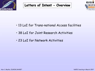 Letters of Intent - Overview