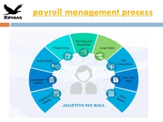 payroll management process