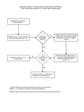 Determine impurity level in relevant batches1