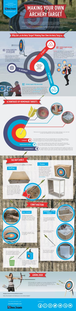 Making Your Own Archery Targets