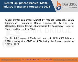 Global Dental Equipment Marketâ€“ Industry Trends and Forecast to 2024