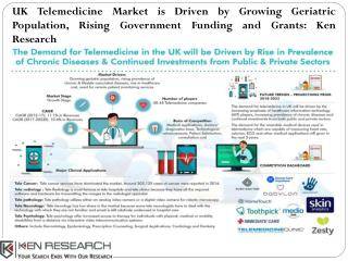 Tele Health Market UK, Tele Hospital Services Market UK-Ken Research