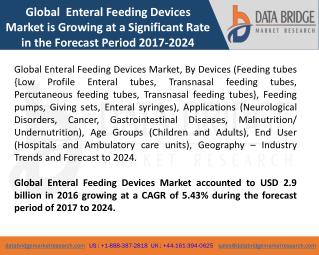 Global Enteral Feeding Devices Market- Industry Trends and Forecast to 2024