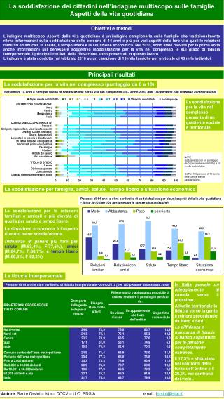 La soddisfazione dei cittadini nell’indagine multiscopo sulle famiglie Aspetti della vita quotidiana