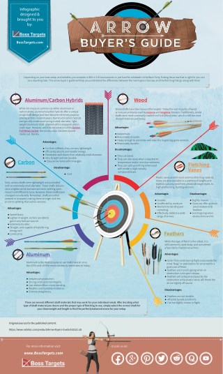 Arrows Buyers Guide-The Complete Infographic