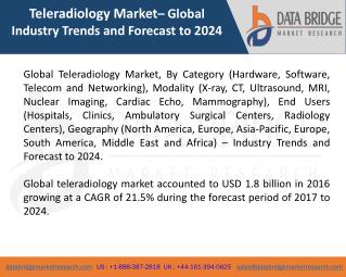 Global Teleradiology Market- Industry Trends and Forecast to 2024