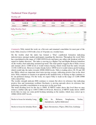 Weekly Technical Report :23 July 2018