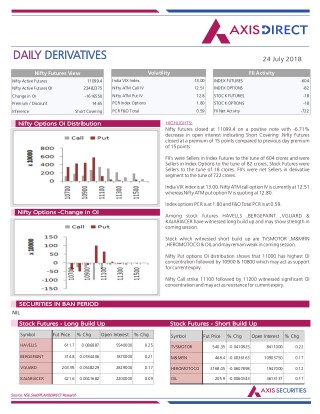 Daily Derivatives Report:24 July 2018