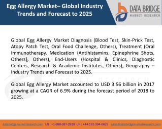 Global Egg Allergy Market- Industry Trends and Forecast to 2025