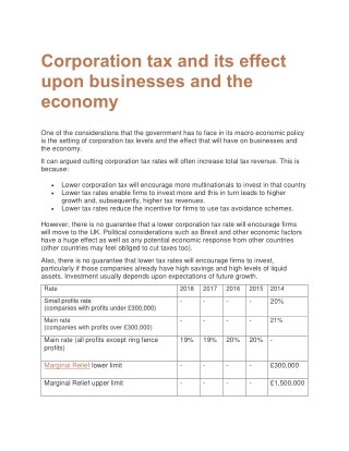 Corporation tax and its effect upon businesses and the economy