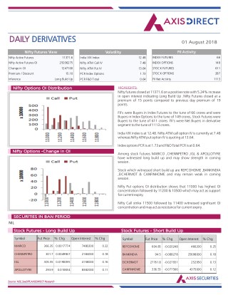 Daily Derivatives Report:01 August 2018