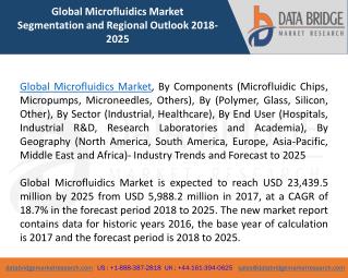 Global Microfluidics Market â€“ Industry Trends and Forecast to 2025