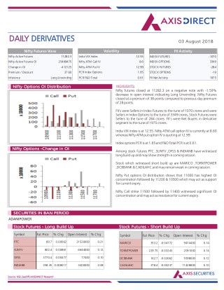 Daily Derivatives Report:03 August 2018