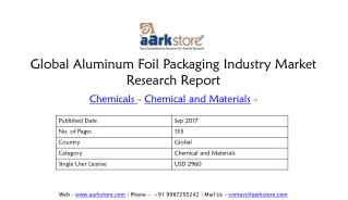 Global Aluminum Foil Packaging Industry Market Research Report - Aarkstore